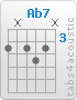 Chord Ab7 (4,x,4,5,4,x)